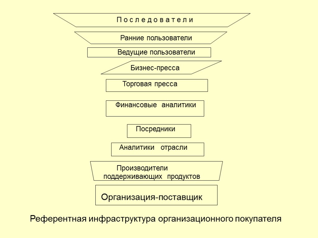 51 П о с л е д о в а т е л и